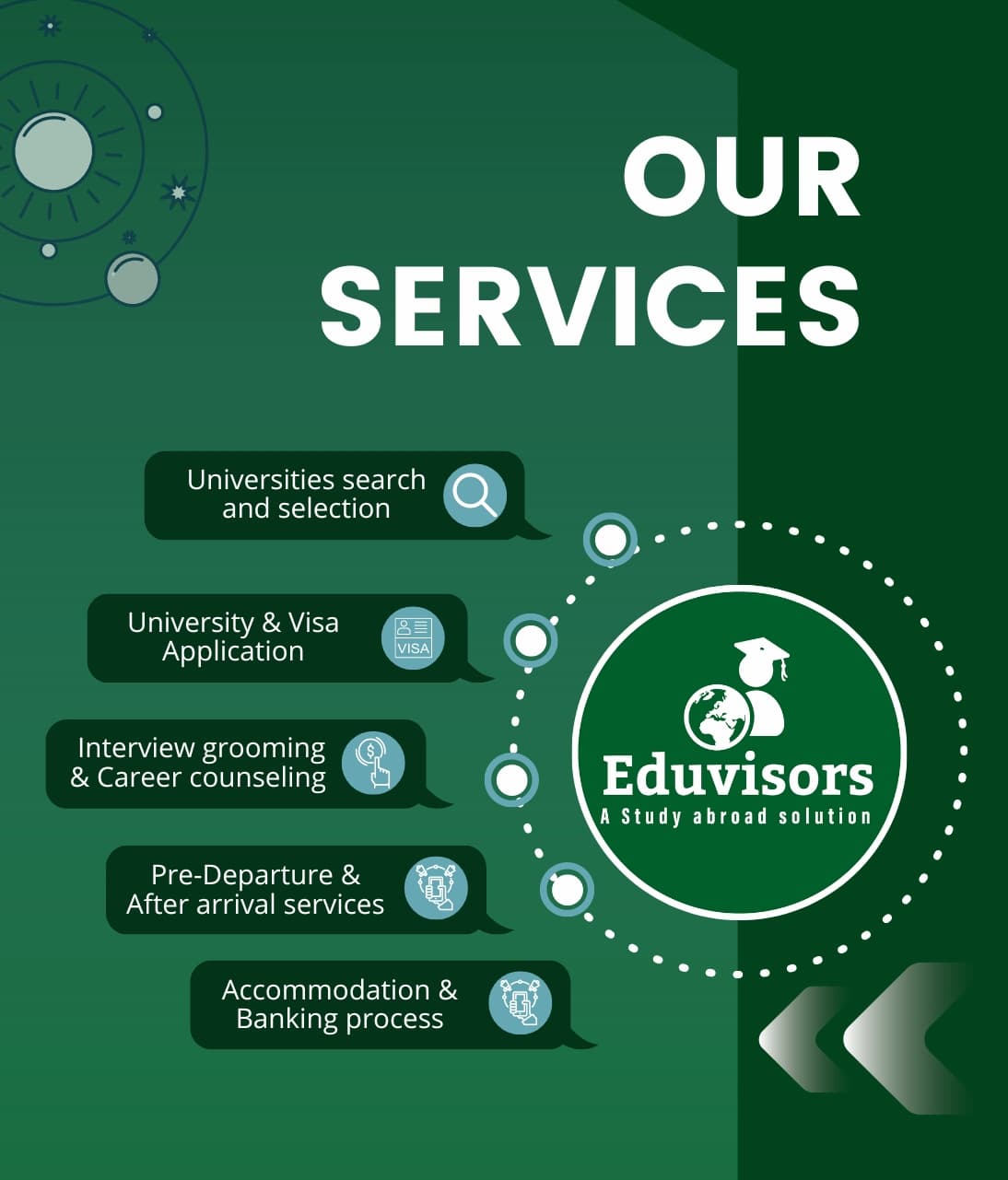 Eduvisors Services